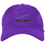 OXY Stock 1Y Dad Cap