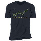 AJG Stock 1m Premium T-Shirt