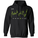 USB Stock 3m Pullover Hoodie