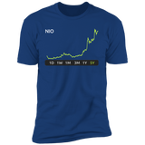 NIO Stock  5y Premium T-Shirt