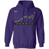 BBY Stock 5y Pullover Hoodie