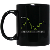 HON Stock 1m Mug