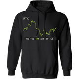 RTX Stock 1m Pullover Hoodie