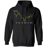 ULTA Stock 1m Pullover Hoodie