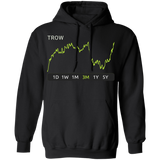 TROW  Stock 3m Pullover Hoodie
