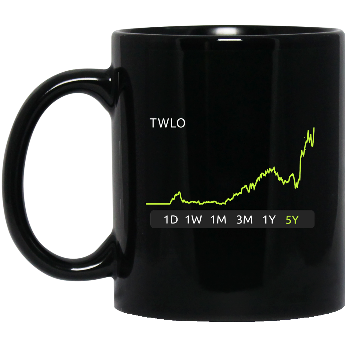 TWLO Stock 5y Mug