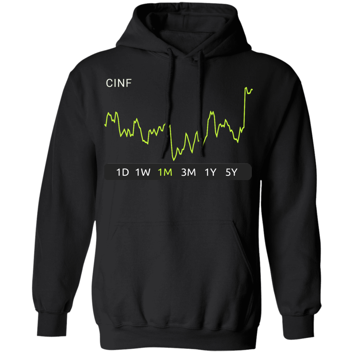 CINF Stock 1m Pullover Hoodie