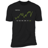 CMCSA Stock 5y Premium T-Shirt