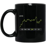 UHS Stock 3m Mug