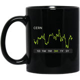 CERN Stock 3m Mug