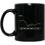PVH Stock 1y Mug