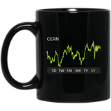 CERN Stock 5y Mug