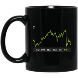 C Stock 5y  Mug