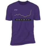 CFVI Stock 1M Premium T-Shirt