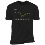 VMC Stock 1y Premium T Shirt