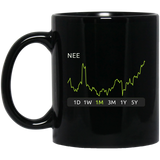 NEE Stock 1m Mug