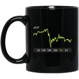 ADP Stock 1y Mug