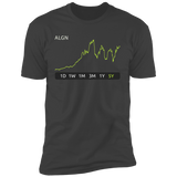 ALGN Stock 5y Premium T-Shirt