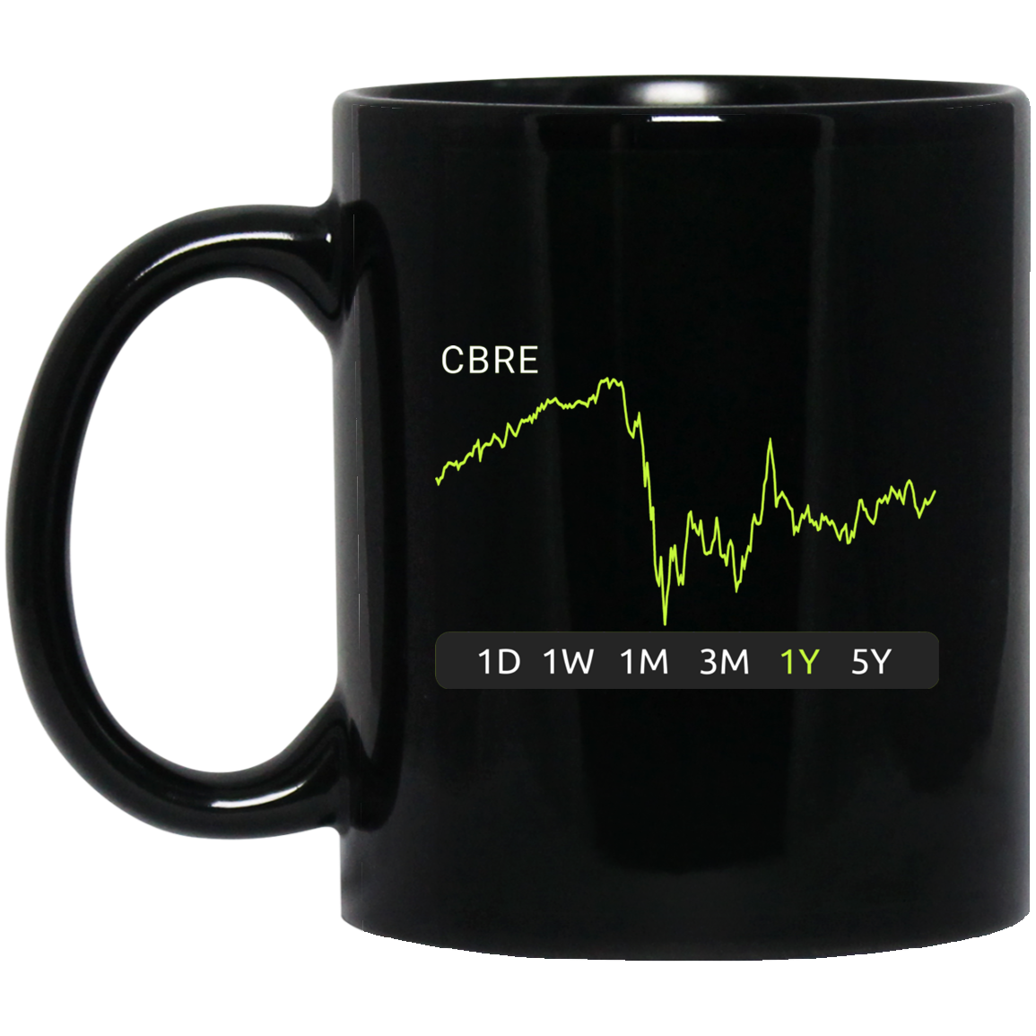 CBRE Stock 1y Mug