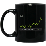 CLX Stock 5y Mug