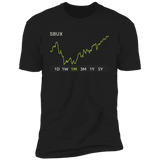 SBUX Stock 1m Premium T Shirt