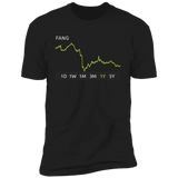 FANG Stock 1y Premium T-Shirt