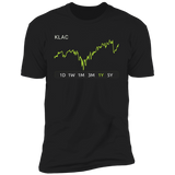 KLAC Stock 1y Premium T Shirt