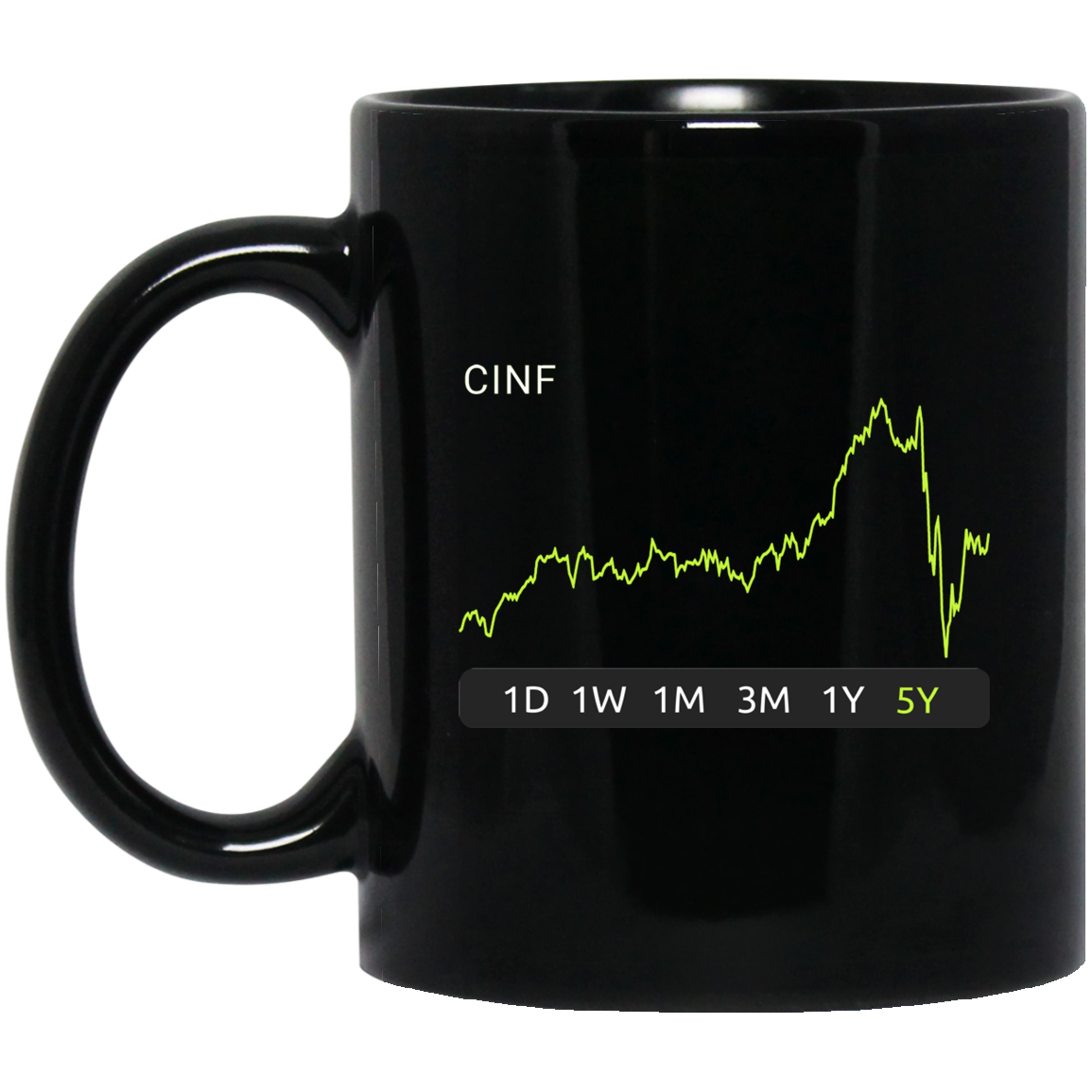 CINF O Stock 5y Mug