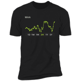 MAA Stock 3m Premium T Shirt