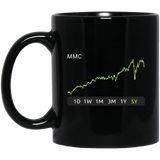 MMC Stock 5y Mug