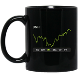 UNH Stock 1m Mug