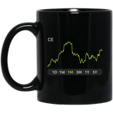 CE Stock 1m Mug