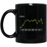 PSEC Stock 1m Mug