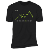 LOW Stock 3m Premium T Shirt
