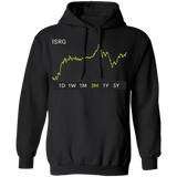 ISRG Stock m Pullover Hoodie