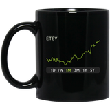 ETSY Stock 1m Mug