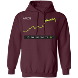 AMZN Stock 5Y Pullover Hoodie