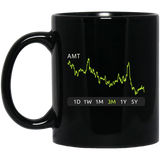 AMCR Stock 3m Mug