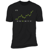 STE Stock 1m Premium T Shirt