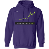 TTD Stock 5Y Pullover Hoodie