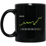 BRKB Stock 5Y 11 oz. Black Mug