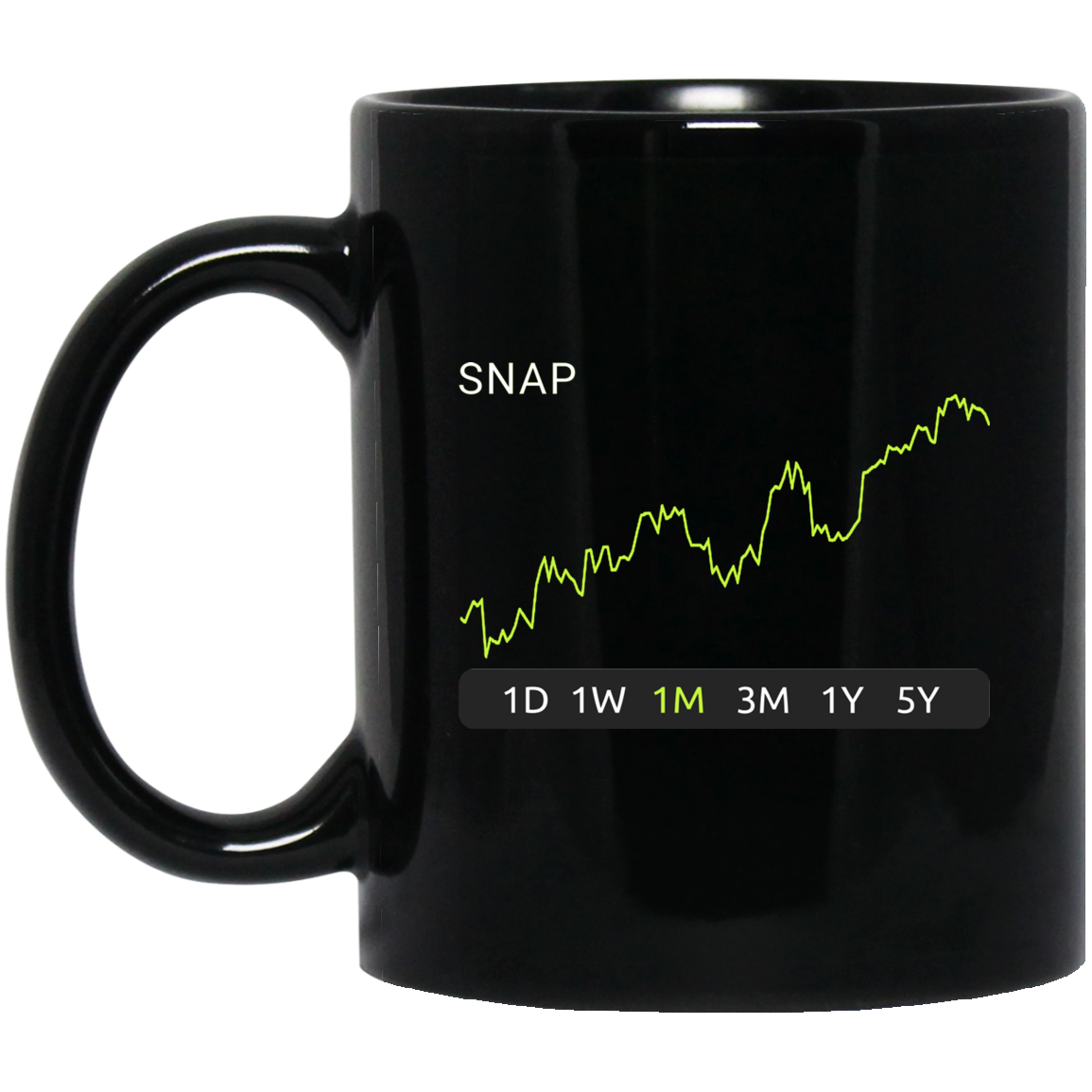 SNAP Stock 1m Mug