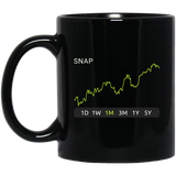 SNAP Stock 1m Mug