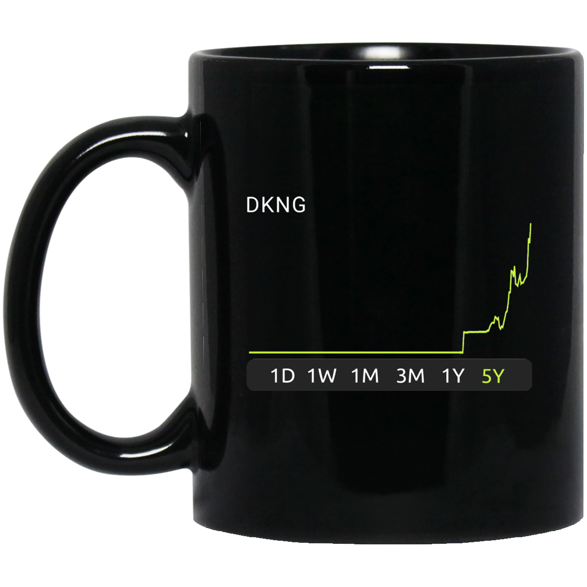 DKNG Stock 5y Mug