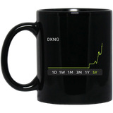DKNG Stock 5y Mug