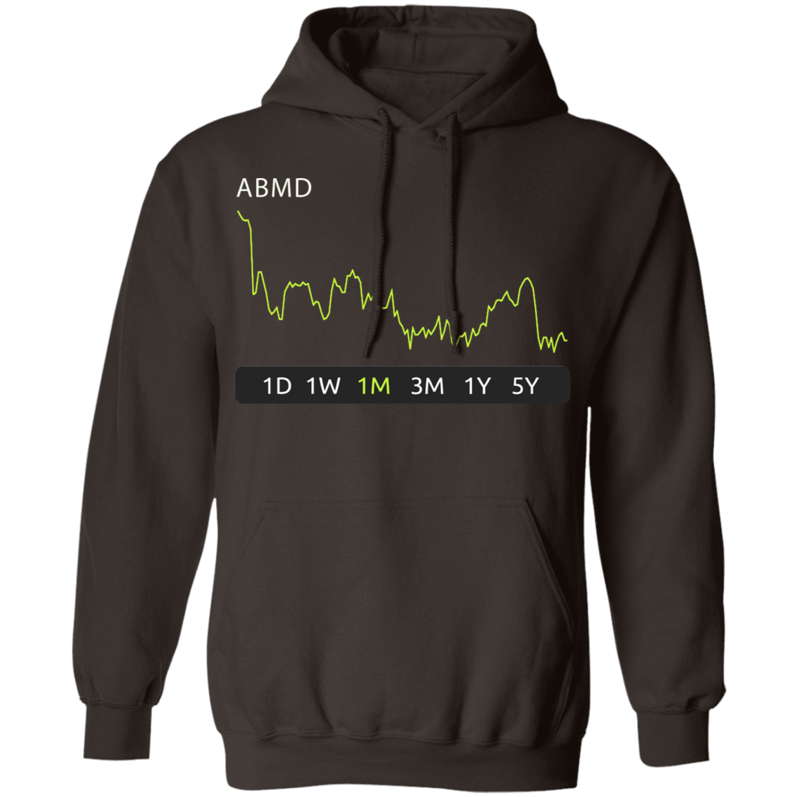 ABMD Stock 1m Pullover Hoodie