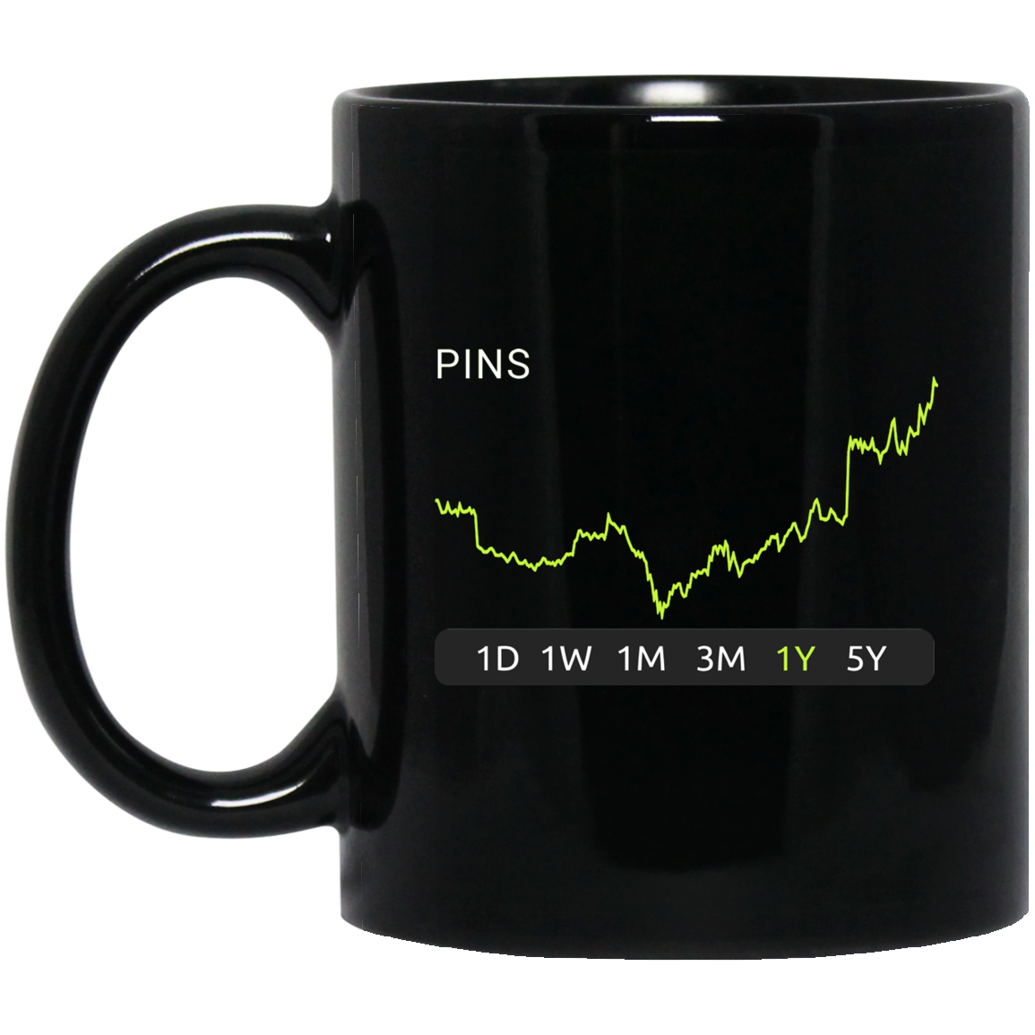 PINS Stock 1y Mug