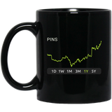 PINS Stock 1y Mug
