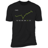 CMG Stock 1y Premium T-Shirt