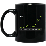 NIO Stock 11 oz. Black Mug
